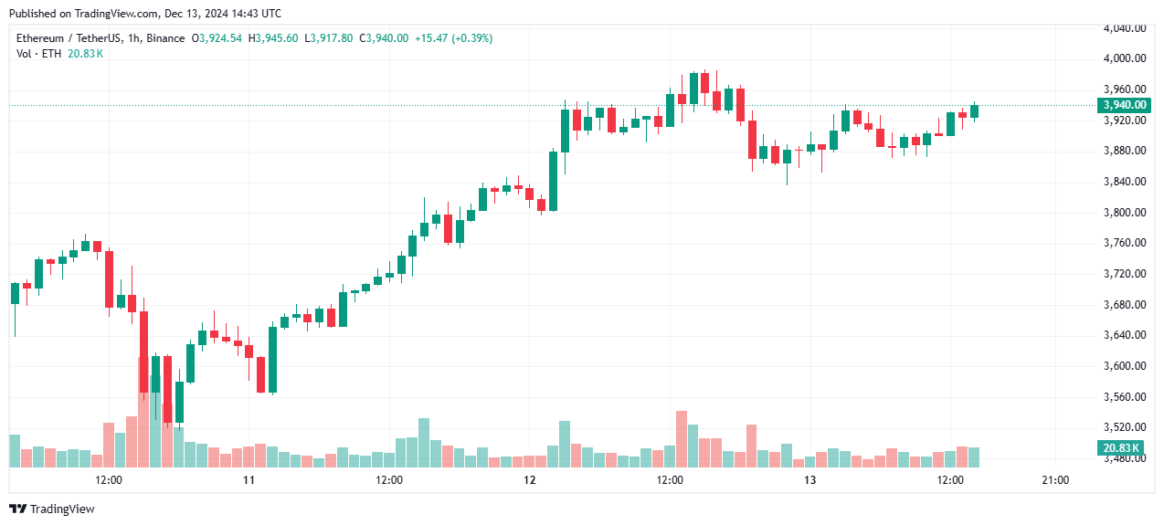 Kripto Para Piyasasında Son Gelişmeler