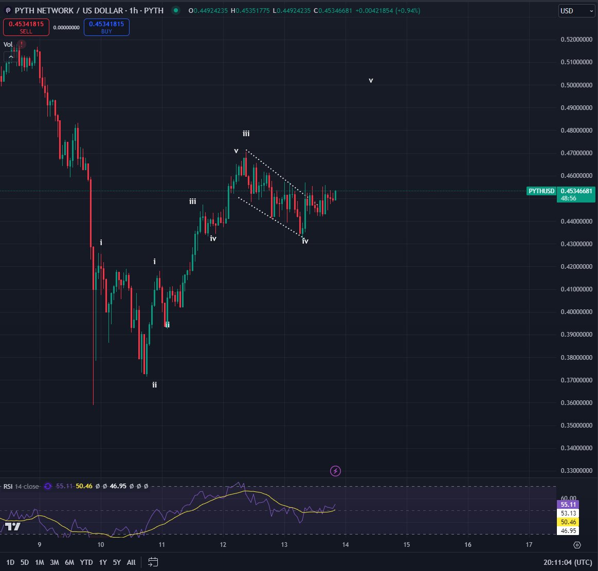 Kripto Para Piyasasında Yükseliş Sinyalleri