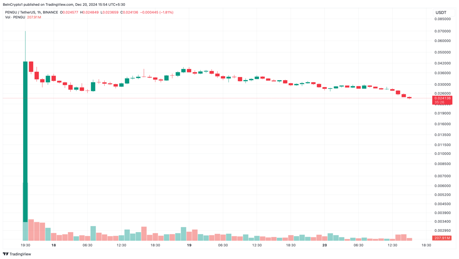 Kripto Piyasalarında Düşüş ve Üç Öne Çıkan Altcoin