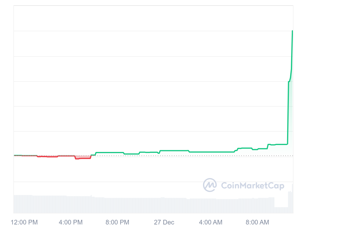 Kripto Piyasalarında SPORE Token ile Balina Alımları ve Yatırımcı Başarıları