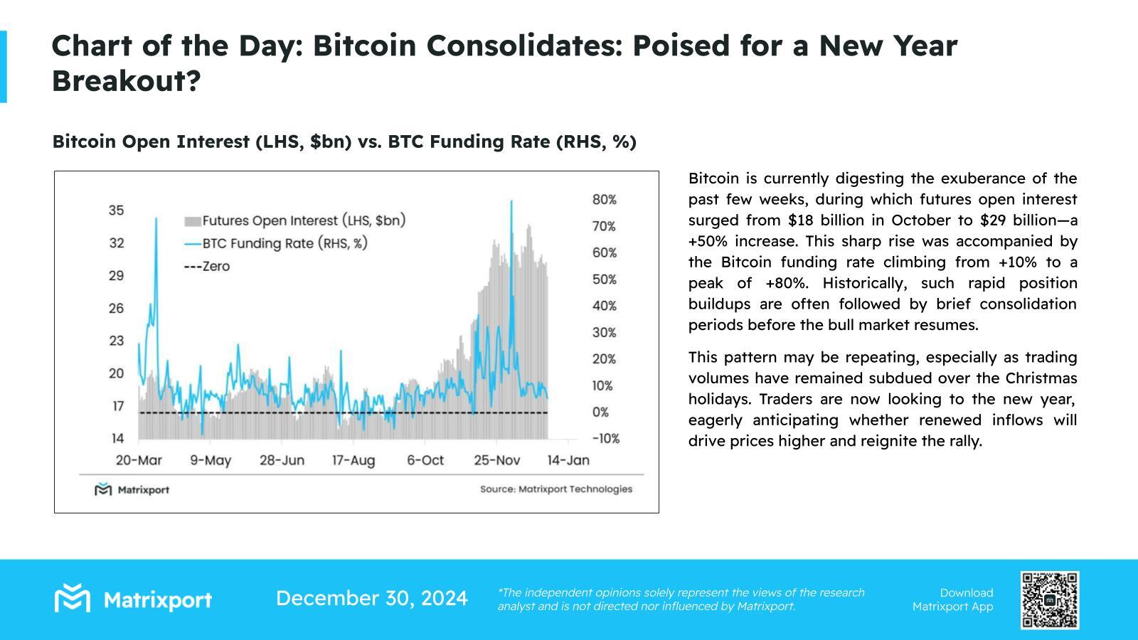 Bitcoin Fiyatı Daha Güçlü Geri Dönecek mi?