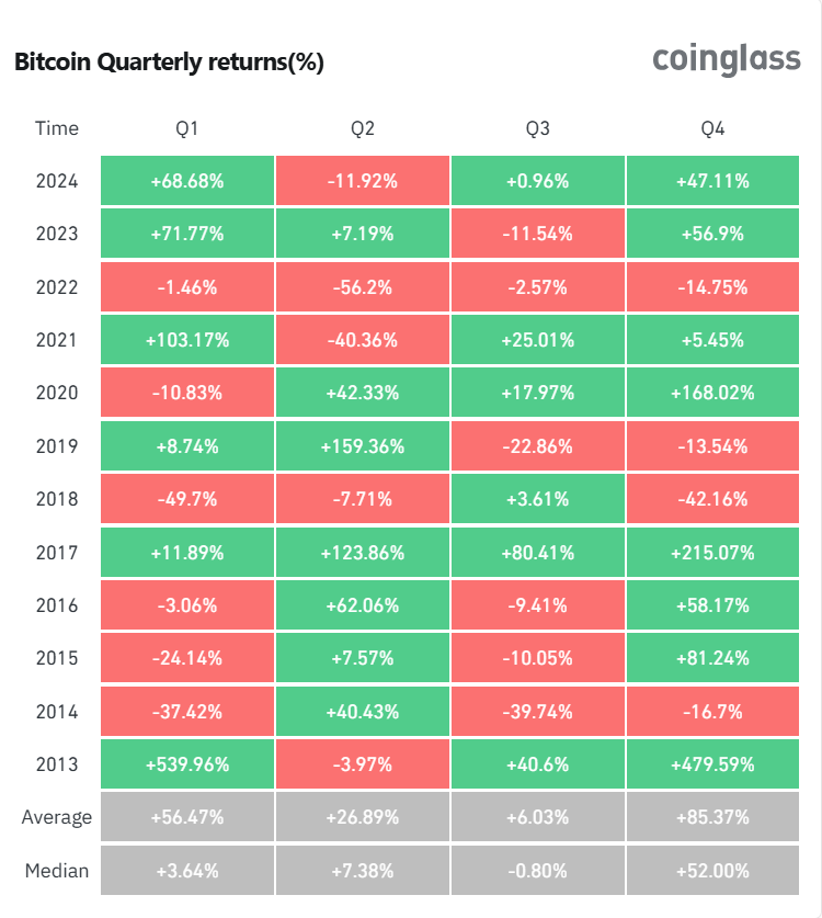 BTC Rallisi Önümüzde mi?