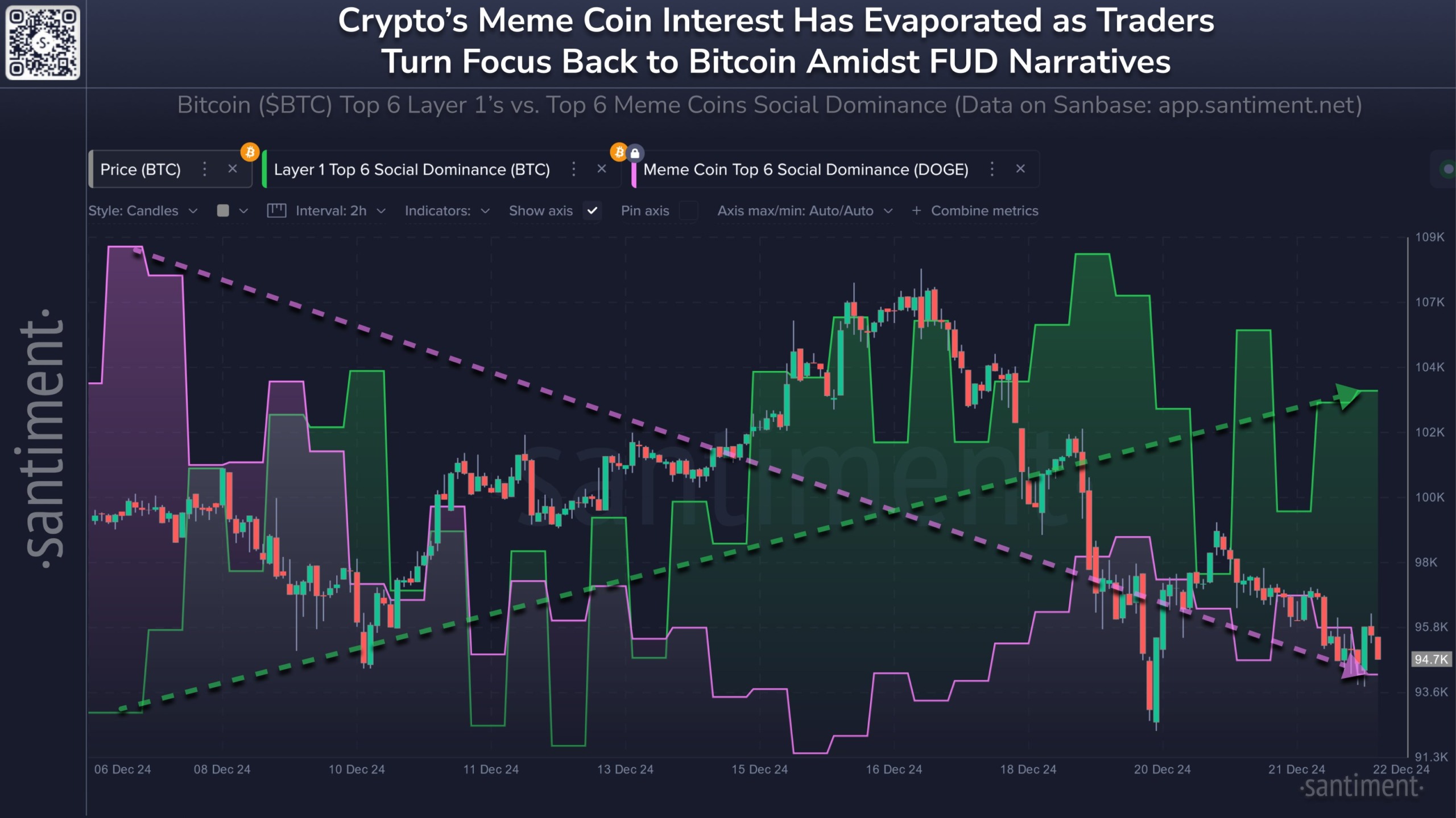 Meme Coin’lerin Performansı ve Gelecek Beklentileri