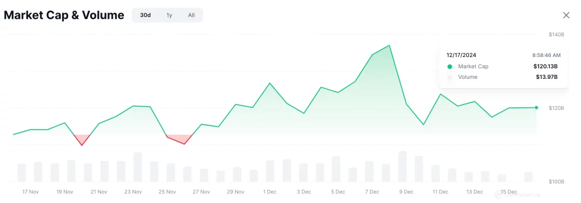 Bitcoin'in Düşüşü ve Satış Baskısı