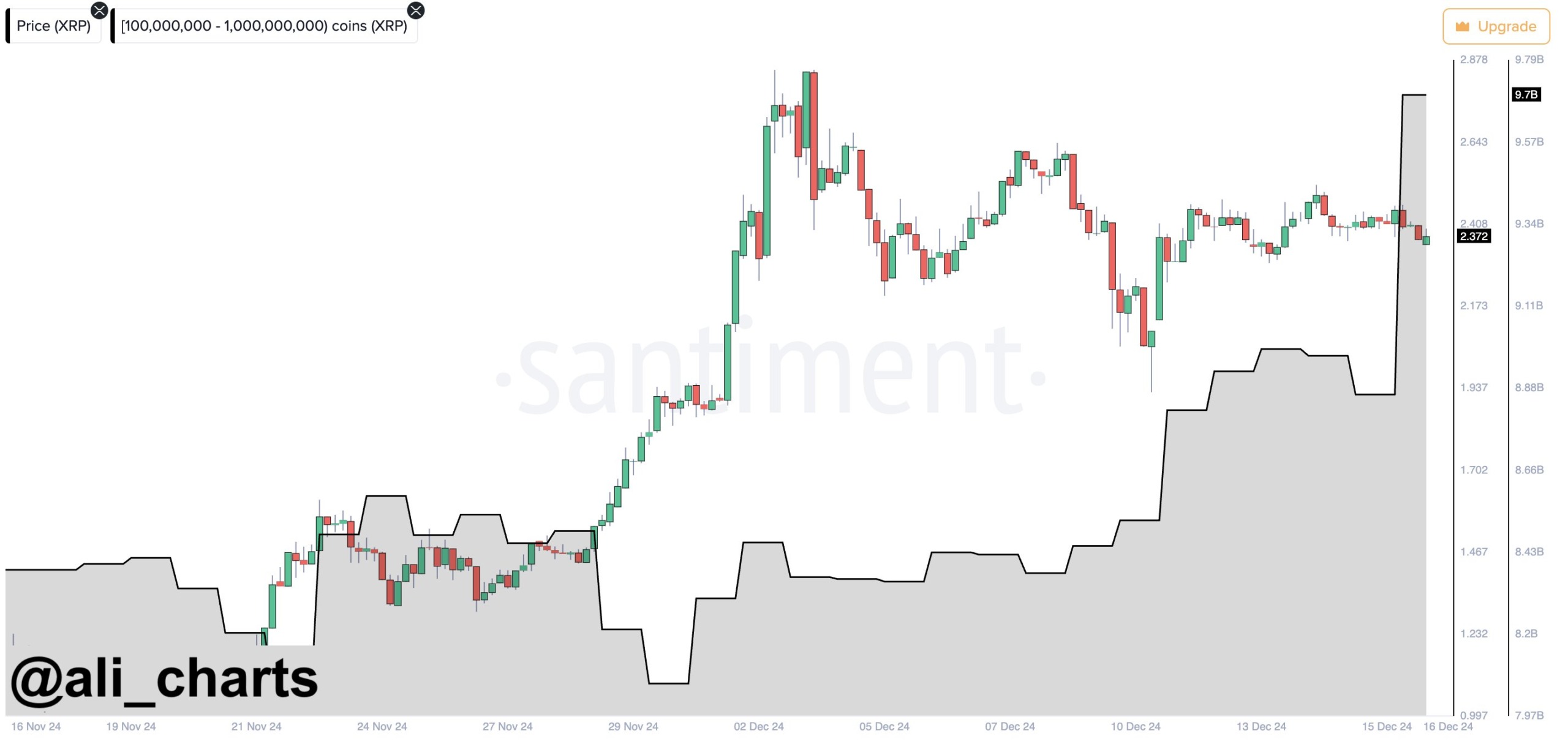 Ripple Balinaları Yeni Stablecoin Haberiyle XRP Coin Birikimlerini Artırıyor