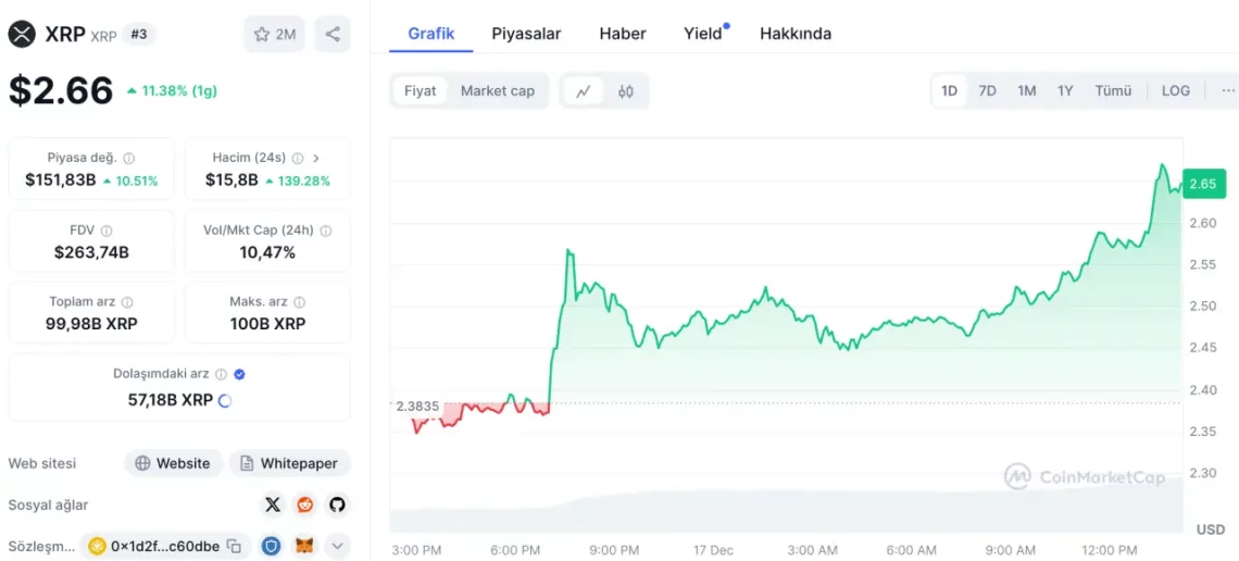 Ripple’daki Yükseliş Balinaları Hareketlendirdi