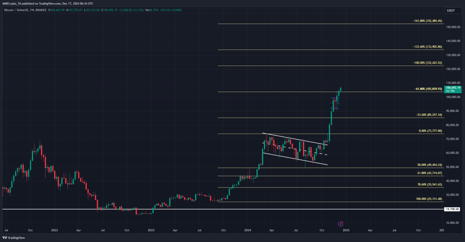 Bitcoin: Zenginlerin Tek Fırsatı mı?