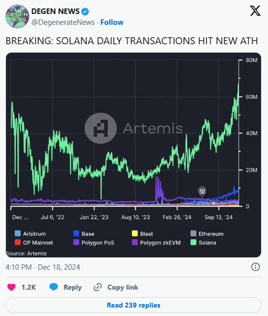 Solana Fiyatı Bu Metrik ile Destek Buldu