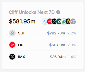 Sui Network (SUI Coin) Kilit Açma Süreci ve Piyasa Üzerindeki Etkileri