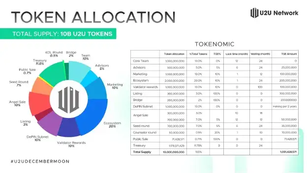 Token Fayda Programı