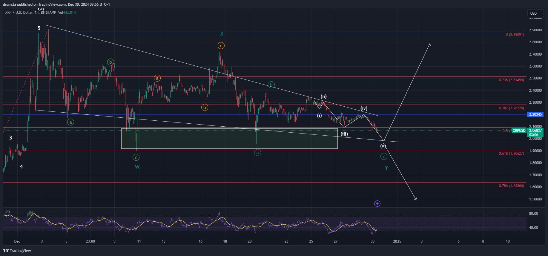 XRP ve XLM Coin Analizleri