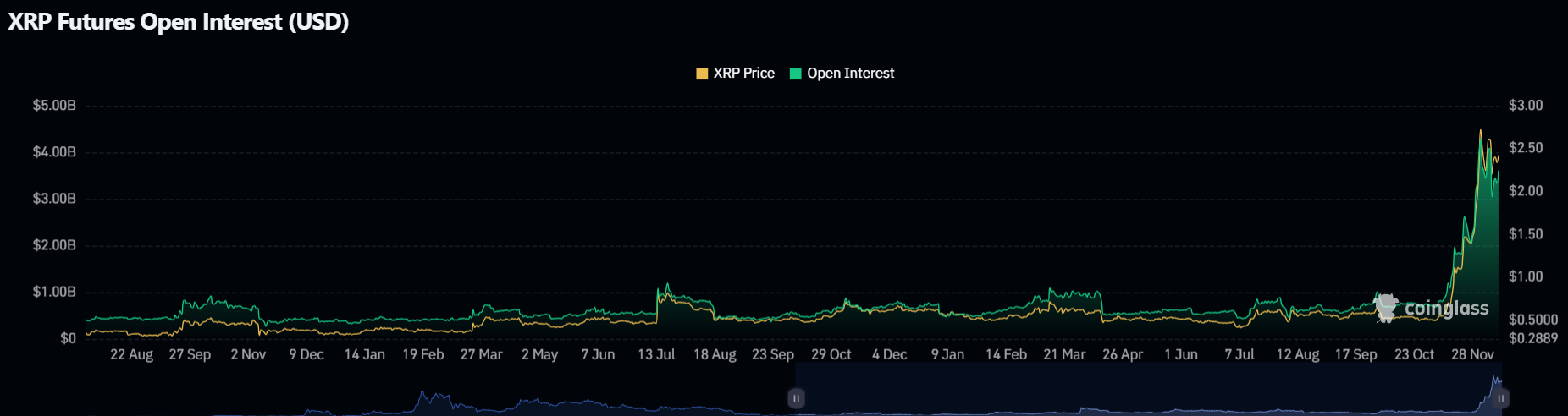 XRP'de Önemli Artış ve ETF Beklentileri