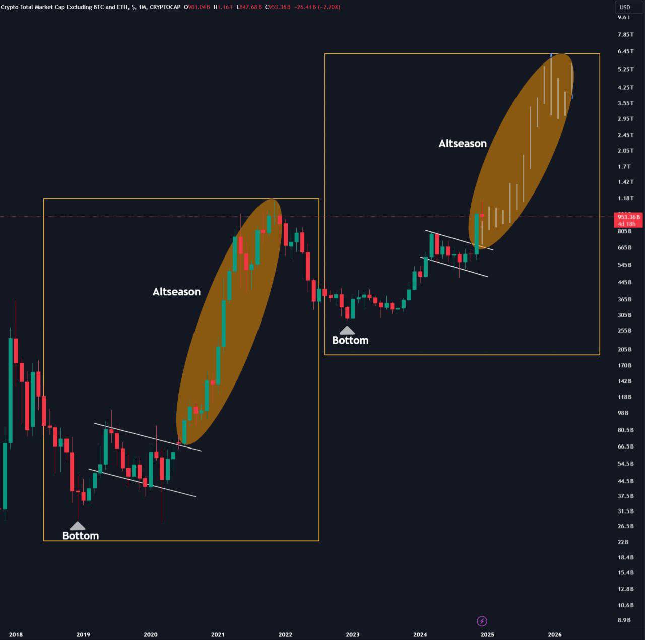 Yapay Zeka Coinlerinin 2025 Beklentileri ve Piyasa Durumu