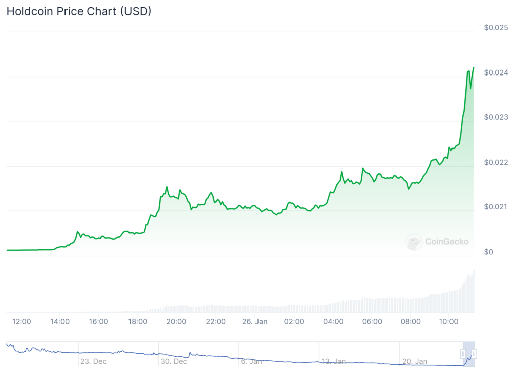 Altcoin Piyasasında Son Gelişmeler: Holdcoin, Mochi ve Toshi