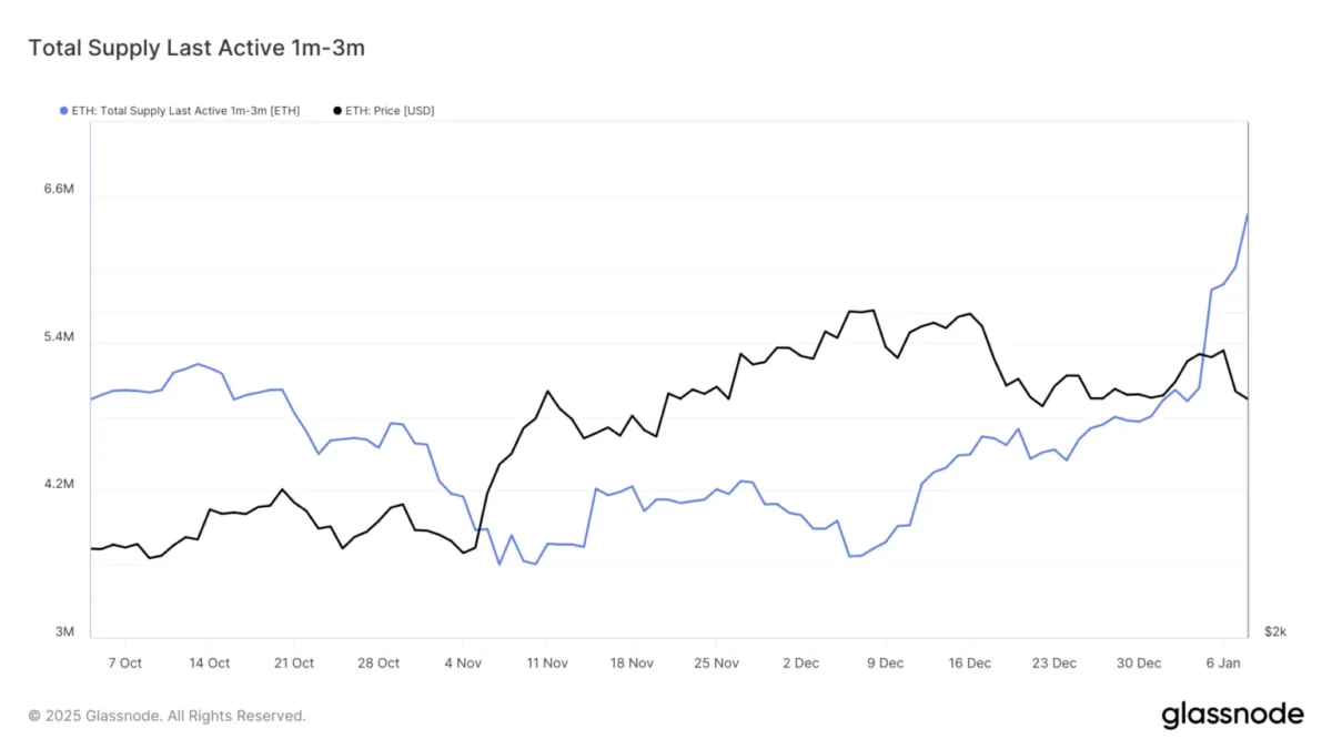 Altcoin Piyasasında Son Durum: Ethereum, Cardano ve XRP