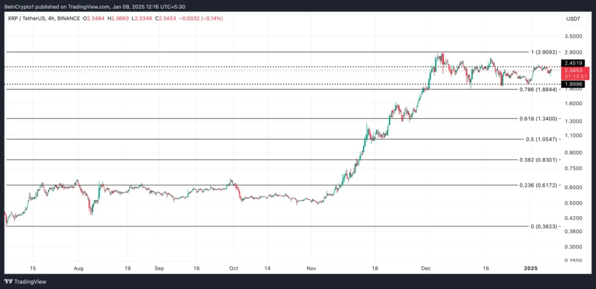 Altcoin Piyasasında Son Durum: Ethereum, Cardano ve XRP