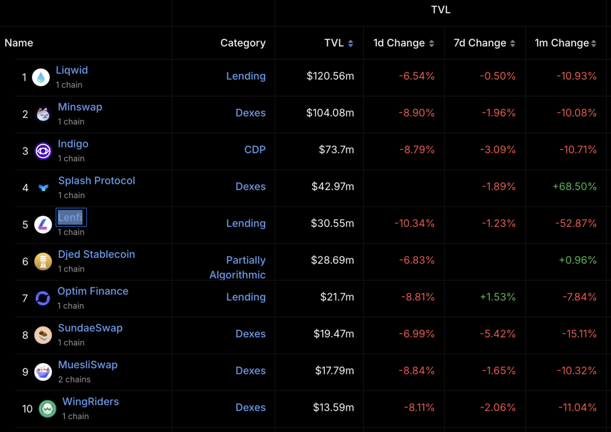 Altcoin Piyasasında Son Durum: Ethereum, Cardano ve XRP