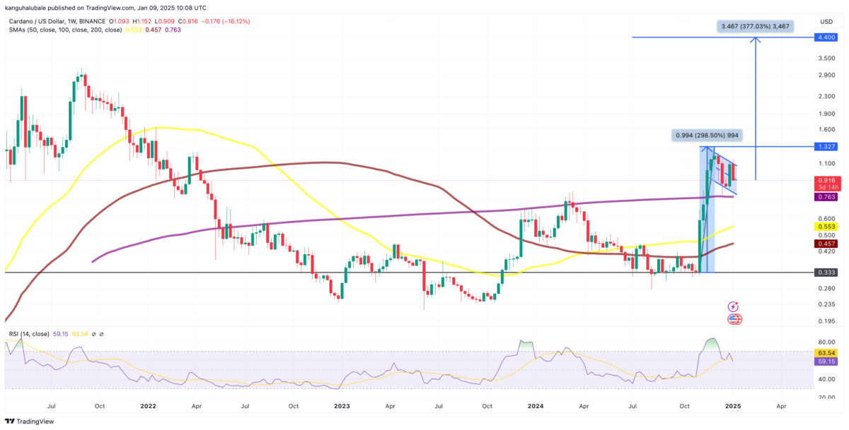 Altcoin Piyasasında Son Durum: Ethereum, Cardano ve XRP