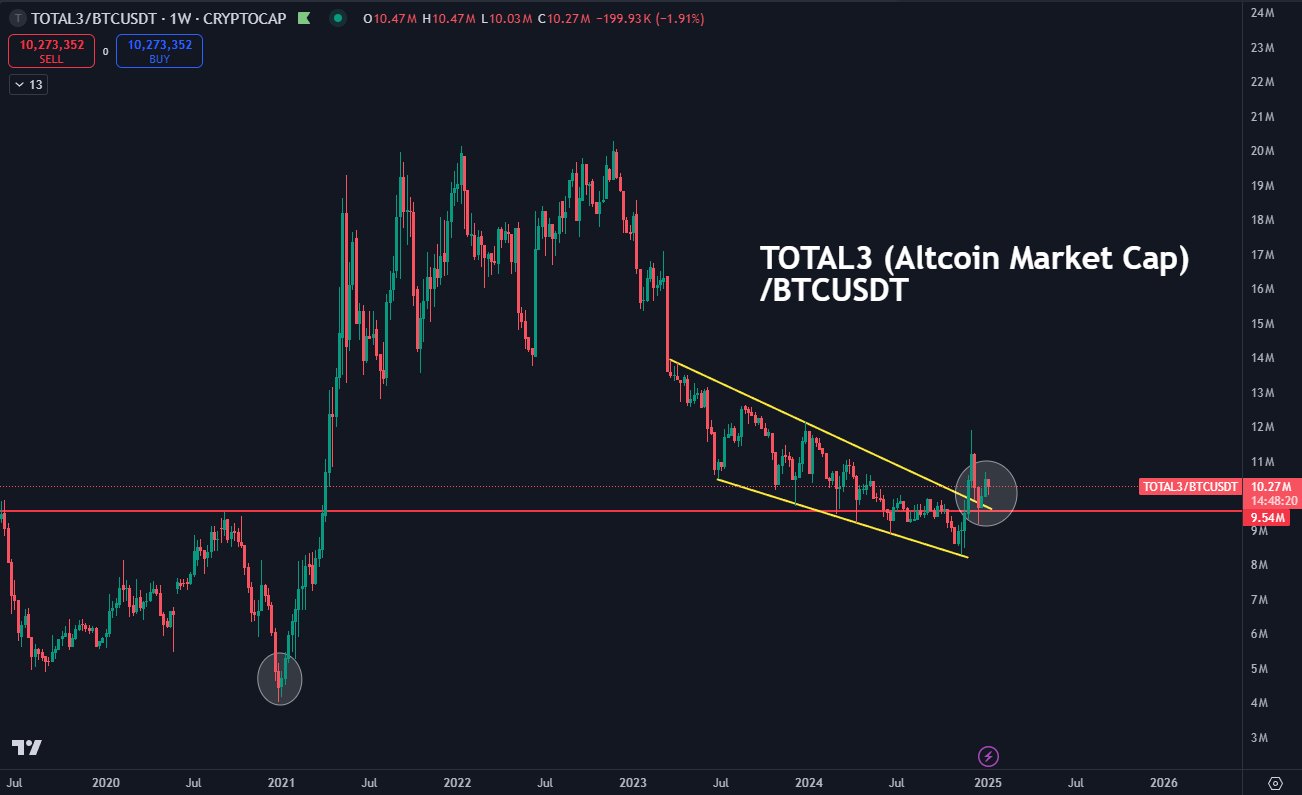 Altcoin Piyasasında Yeni Bir Momentum Dönemi Mi Başlıyor?