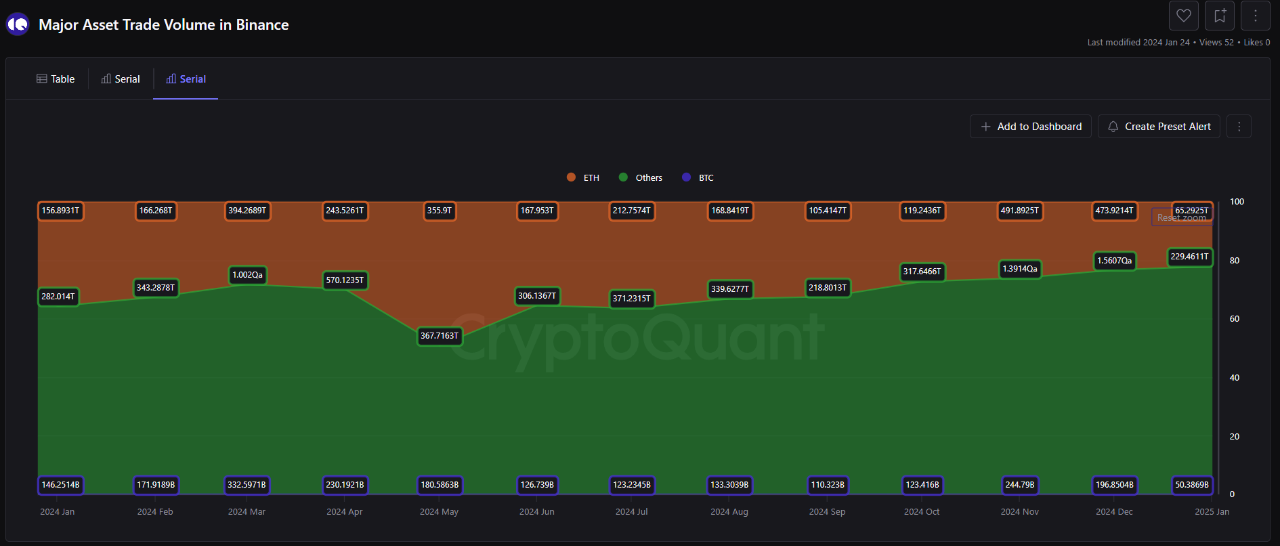 Altcoin Piyasasında Yeni Bir Momentum Dönemi Mi Başlıyor?