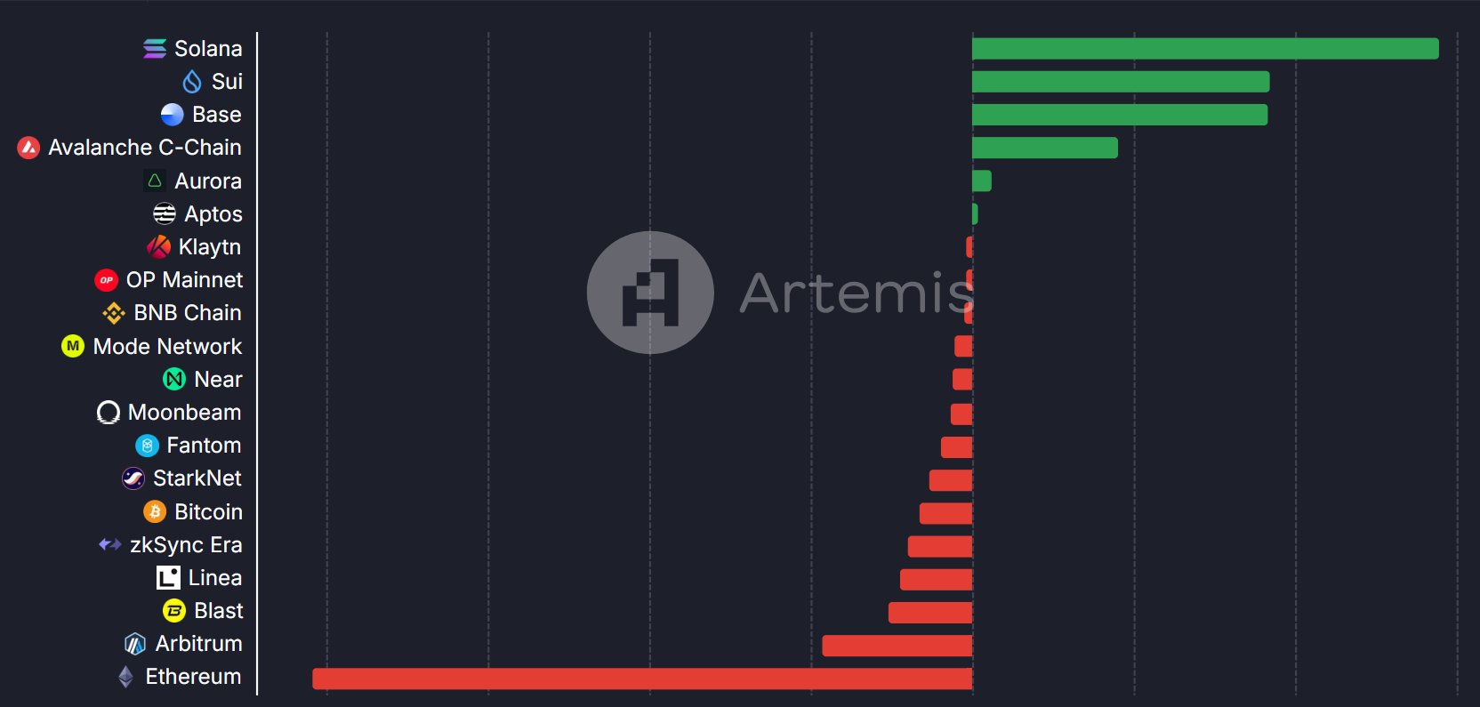 Altcoin Piyasasında Yeni Bir Momentum Dönemi Mi Başlıyor?