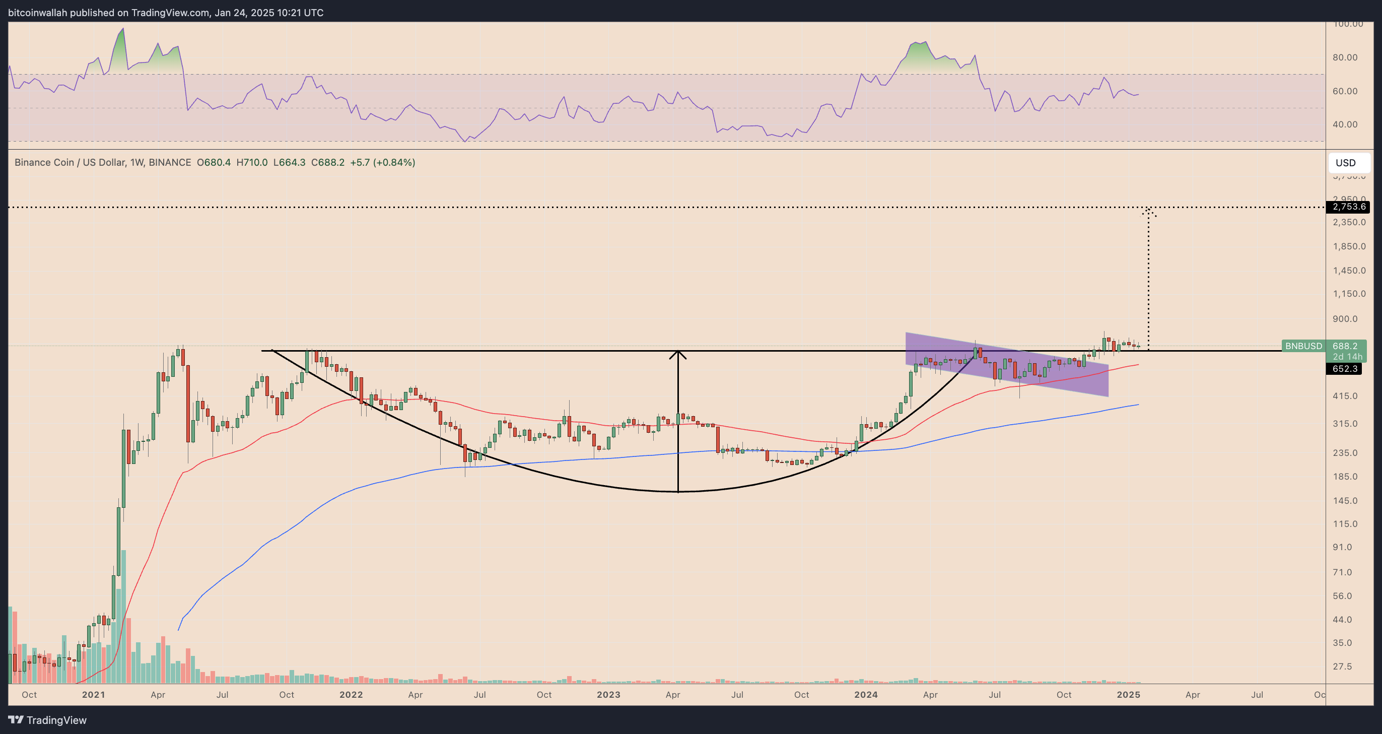 XRP Teknik Analizi: Boğa Flaması ile %50 Artış Beklentisi