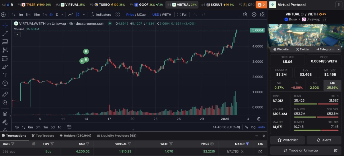 Balinaların Yapay Zeka Tabanlı Altcoin'e Yönelimi