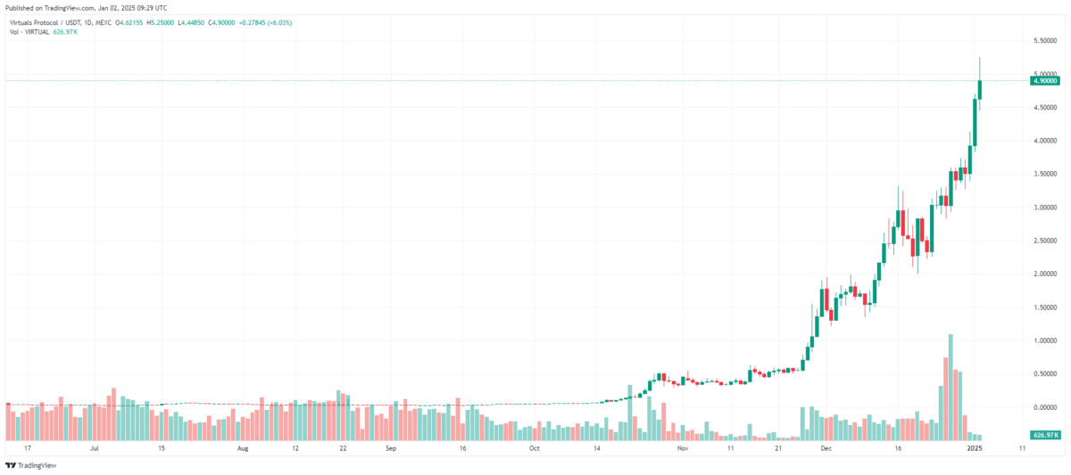 Balinaların Yapay Zeka Tabanlı Altcoin Yatırımları ve 2025 Beklentileri