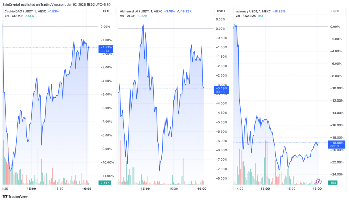 Binance Alpha Listesi ve Gelecek Beklentileri