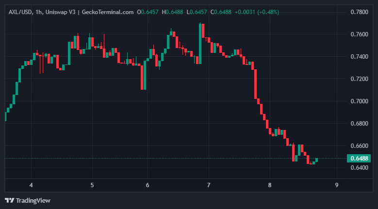 Binance Üç Popüler Altcoin İçin Delist Kararı Aldı