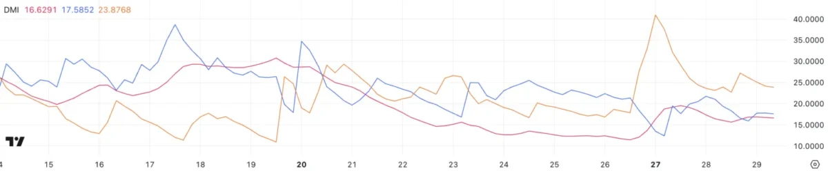 Bitcoin (BTC) Piyasa Durumu