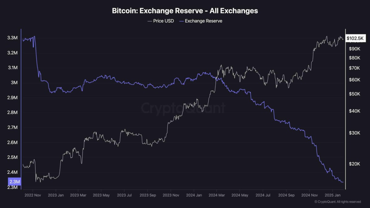 Bitcoin Fiyat Analizi