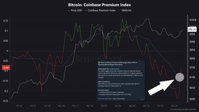 Bitcoin Fiyatı Kritik Verilerin Ardından Düşüş Yaşadı