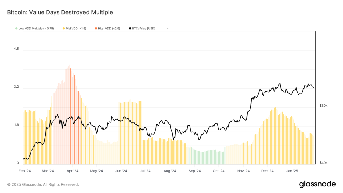 Bitcoin Fiyatı Yükseliş Sinyalleri Veriyor