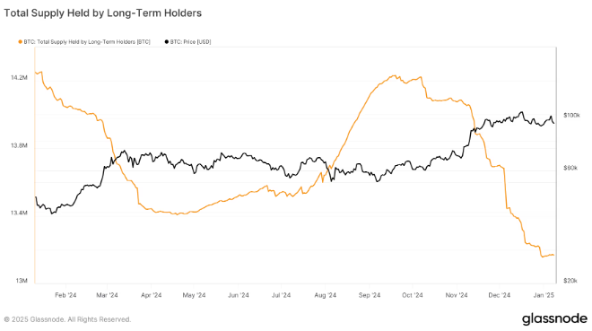 Bitcoin Piyasasında Son Gelişmeler