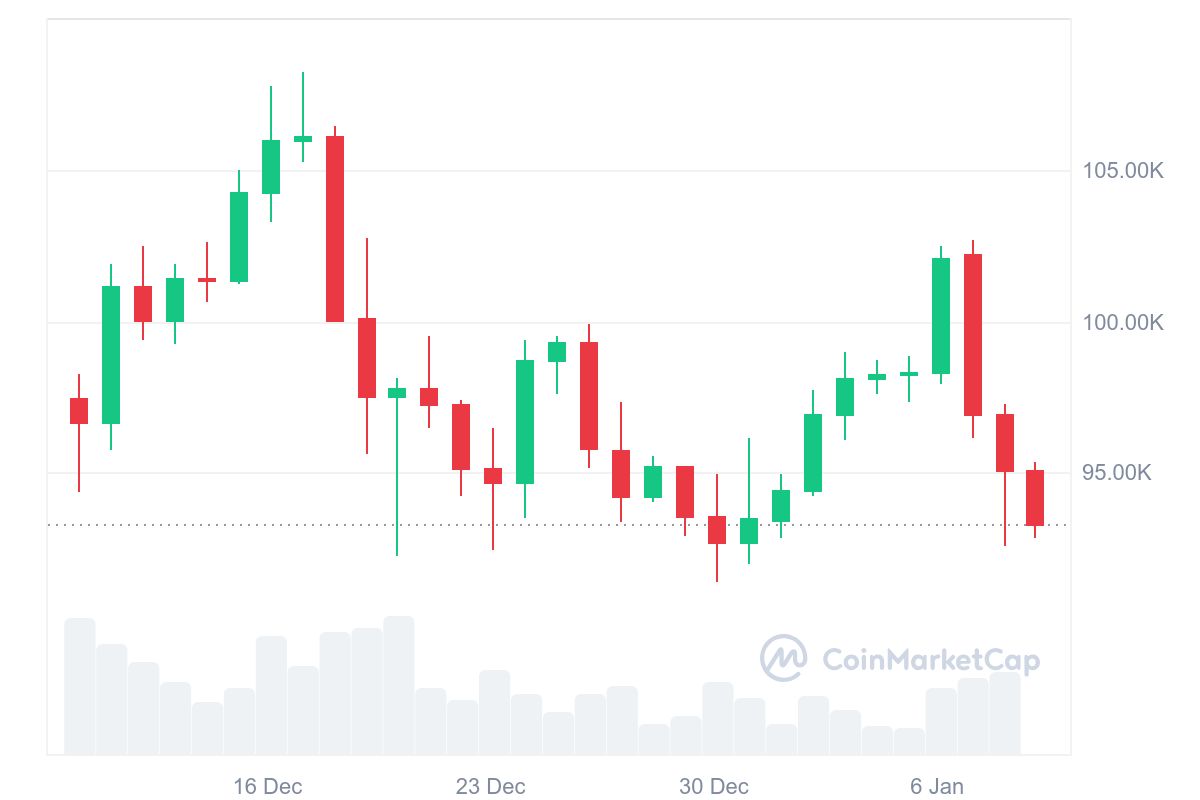 Bitcoin Piyasasında DOJ'un Olası BTC Satışı ve Yatırımcı Endişeleri