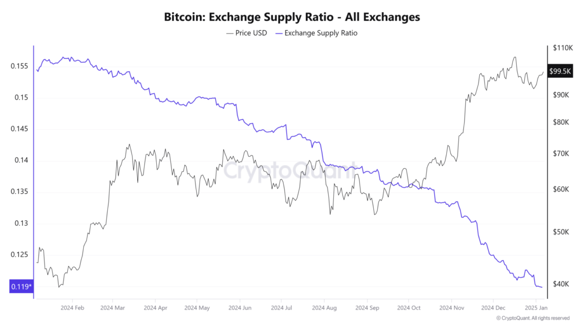 Bitcoin Piyasasında Yükseliş ve Yatırımcı Beklentileri