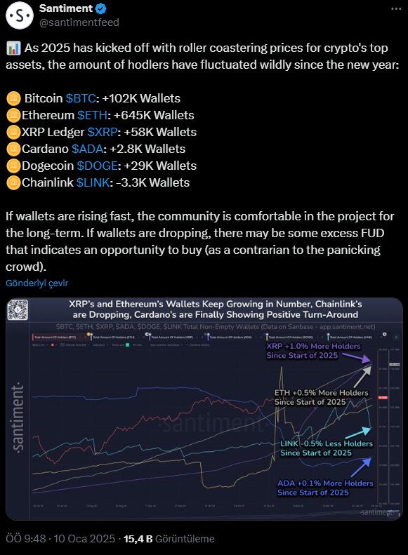 Bitcoin ve Altcoin Piyasasındaki Dalgalanmalar