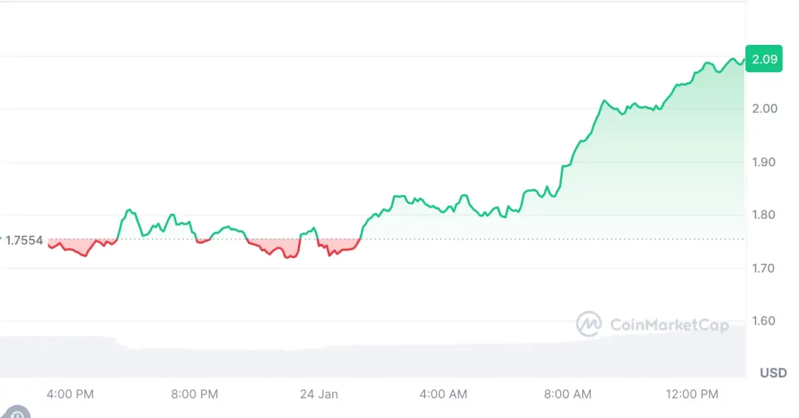 Bitcoin ve Kripto Piyasasındaki Gelişmeler