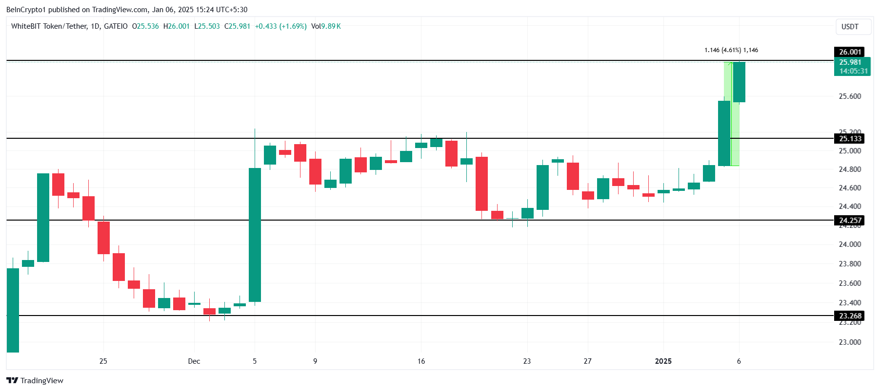 Bitcoin ve Kripto Piyasasındaki Gelişmeler