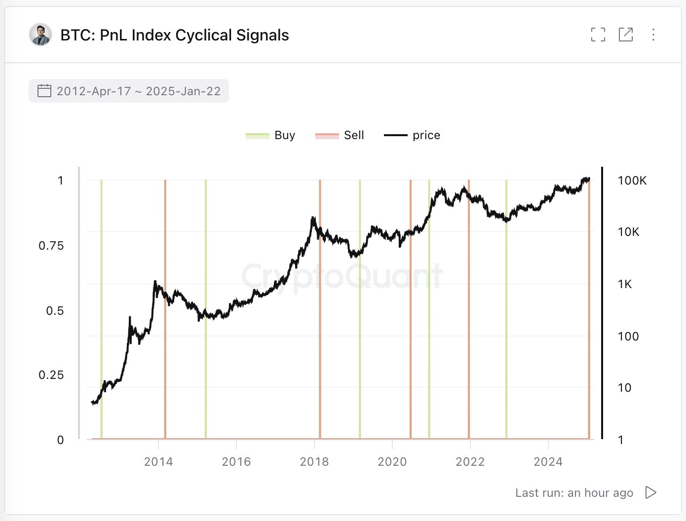 Bitcoin'de Dikkat Çeken Uyarılar