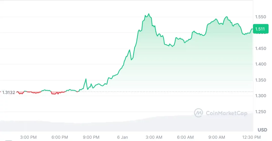 Bitcoin (BTC) Yükselişine Devam Ediyor: Hangi Altcoin'ler Onu İzliyor?