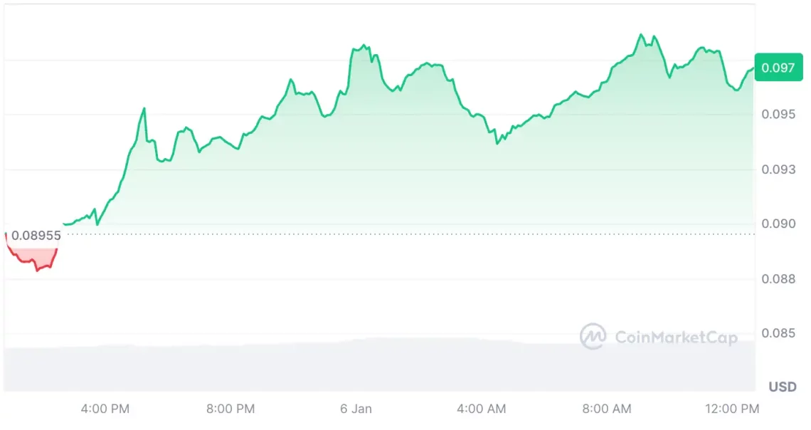 Bitcoin Yükselirken Dikkat Çeken 5 Altcoin