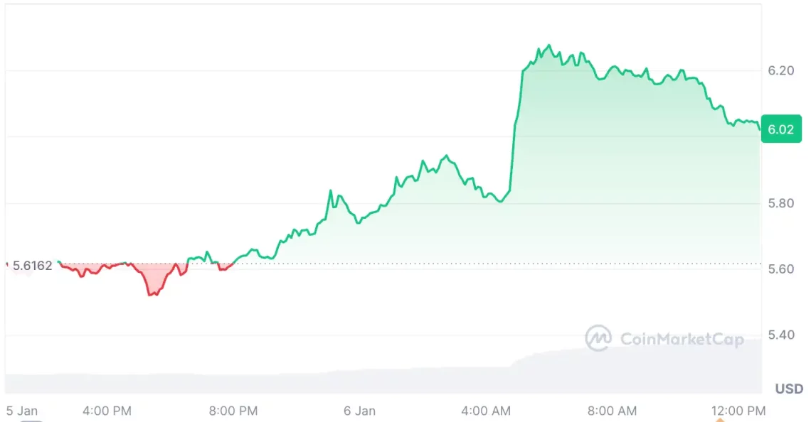 Bitcoin Yükselirken Dikkat Çeken 5 Altcoin