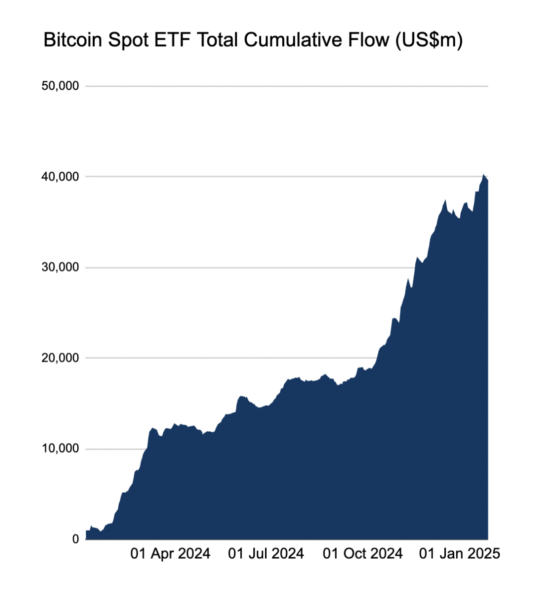 Bitcoin Hakimiyeti Artıyor