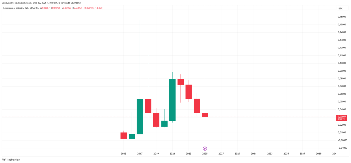 Altcoin Sezonu Artık Geçmişte mi Kaldı?