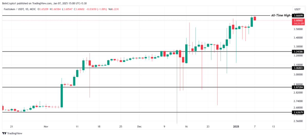 7 Ocak 2025’te ATH Yapan 3 Kripto Para Birimi