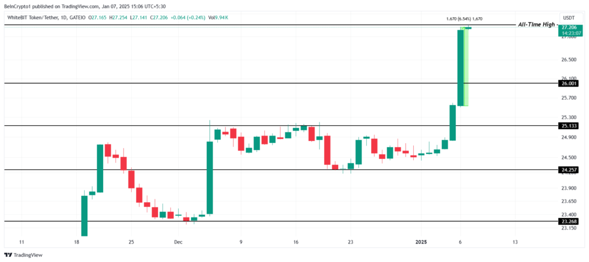 Bitcoin'in Yükselişi ve Altcoin Piyasasındaki Hareketlilik