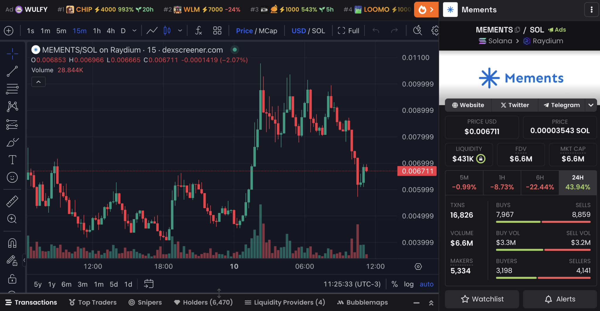 Bu Hafta Öne Çıkan Üç Yeni Altcoin: LLM, CATG ve MEMENTS