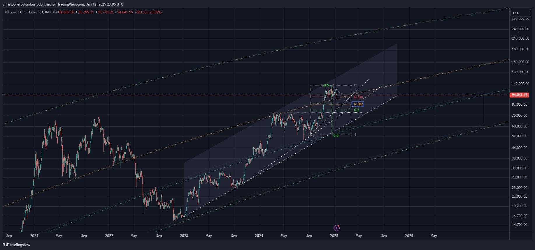 Dave the Wave'den Bitcoin Tahmini: 82.000 Dolar ve 180.000 Dolar Hedefleri